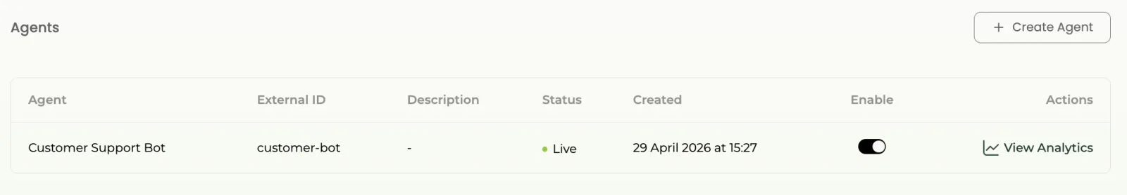 Agent Created Successfully